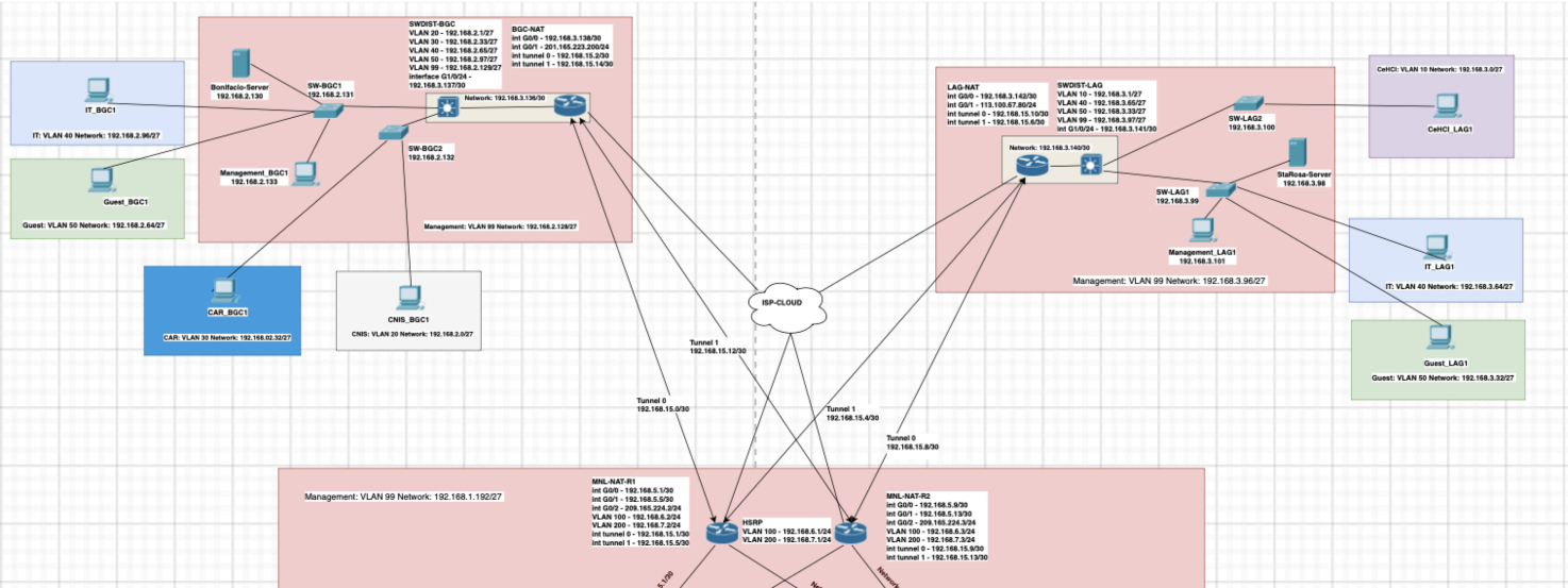AnimoTech Inc. Network Architecture Topology Diagram